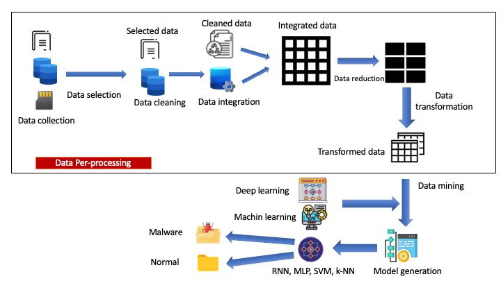 Methodology