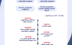 التقديم للدراسات العليا