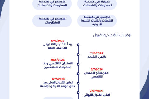 التقديم للدراسات العليا