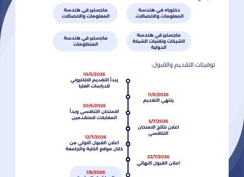 التقديم للدراسات العليا