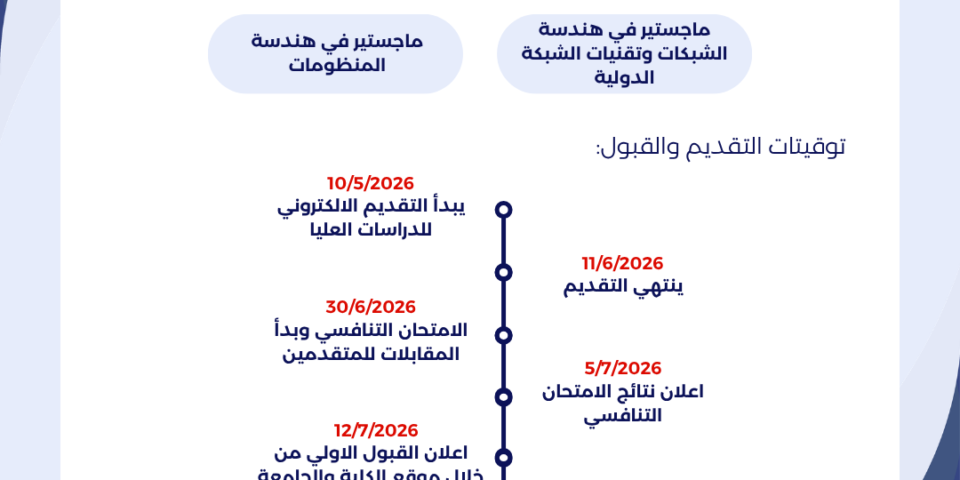 التقديم للدراسات العليا